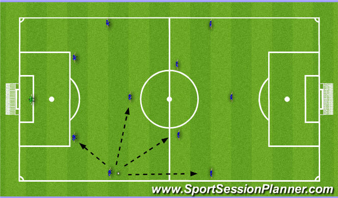 Football/Soccer Session Plan Drill (Colour): Right Full Back