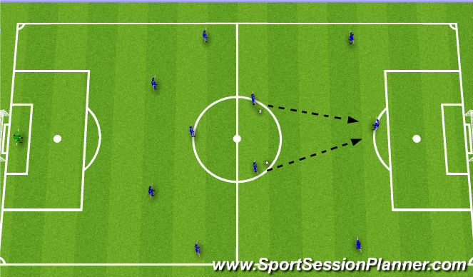 Football/Soccer Session Plan Drill (Colour): Into Centre Forward's Feet