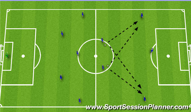 Football/Soccer Session Plan Drill (Colour): Into Winger's Feet