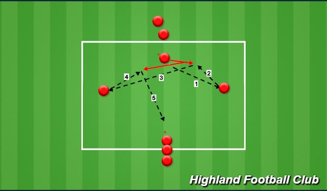 Football/Soccer Session Plan Drill (Colour): Technical Activity - Playing opposite sides then through