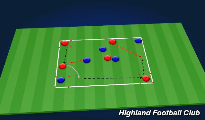Football/Soccer Session Plan Drill (Colour): 3v3 to Corners