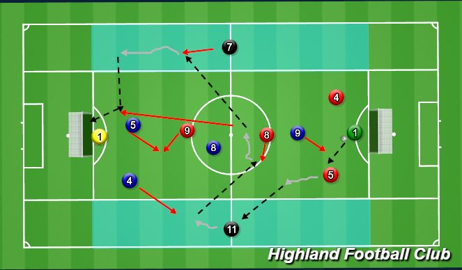 Football/Soccer Session Plan Drill (Colour): 5v5+2 Neutral