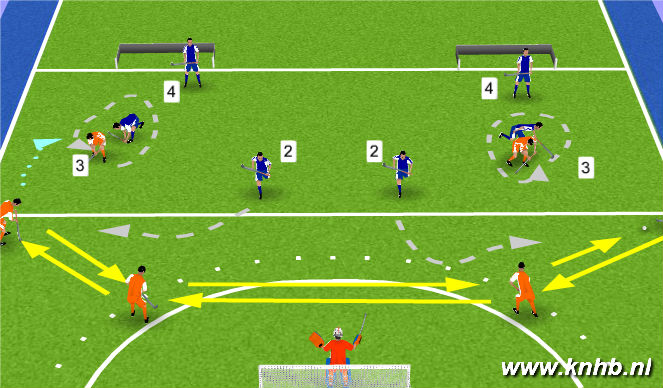 Hockey Session Plan Drill (Colour): Screen 1