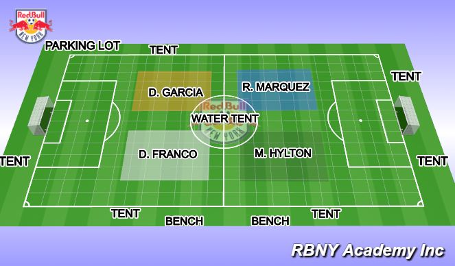 Football/Soccer Session Plan Drill (Colour): Screen 2
