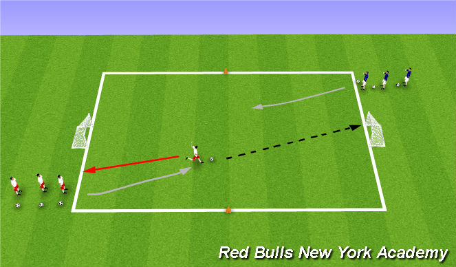 Football/Soccer Session Plan Drill (Colour): Quickfire Shooting