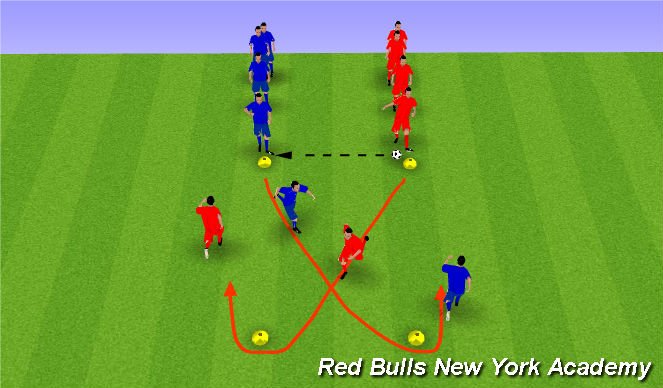 Football/Soccer Session Plan Drill (Colour): Dynamic with Ball