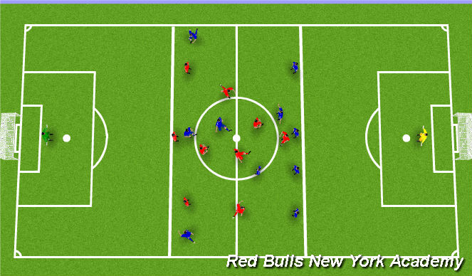 Football/Soccer Session Plan Drill (Colour): 10v10 Midfield to Final Third