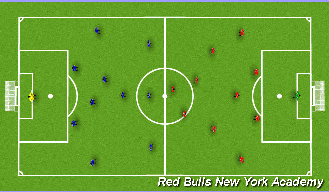 Football/Soccer Session Plan Drill (Colour): 11v11 4-3-3 v 4-3-3