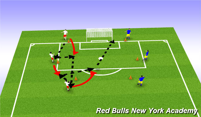 Football/Soccer Session Plan Drill (Colour): combining to finish
