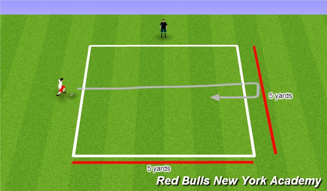 Football/Soccer Session Plan Drill (Colour): Turning