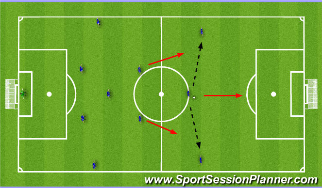 Football/Soccer Session Plan Drill (Colour): Into Winger's feet