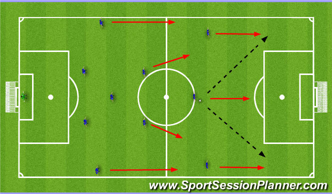 Football/Soccer Session Plan Drill (Colour): Into channel