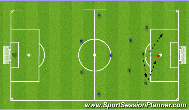 Football/Soccer Session Plan Drill (Colour): Through ball/combinations