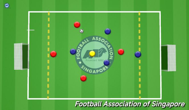 Football/Soccer Session Plan Drill (Colour): Warm up: Funny Game - Handball game 4vs4+JK