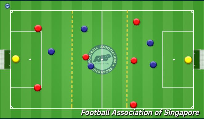 Football/Soccer Session Plan Drill (Colour): Tactical: 7vs6 Build up and progression under high press