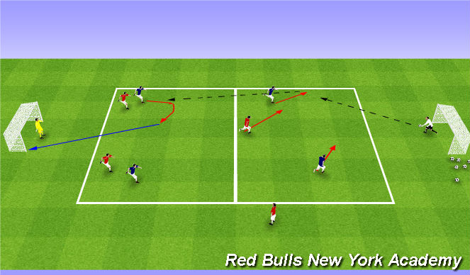 Football/Soccer Session Plan Drill (Colour): 4v3+GKs Fully opposed
