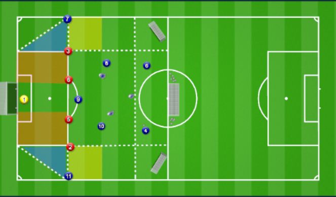 Football/Soccer Session Plan Drill (Colour): Creativity - Final Third