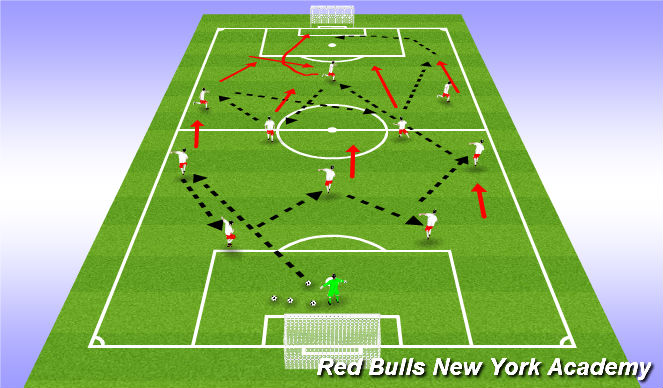Football/Soccer Session Plan Drill (Colour): Warm up 11 v 0