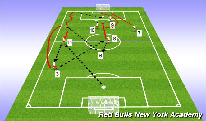 Football/Soccer Session Plan Drill (Colour): Pattern 3