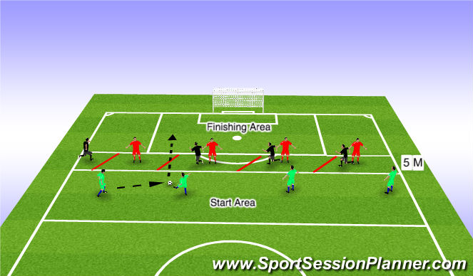 Football/Soccer Session Plan Drill (Colour): Counter Attack Passing 3