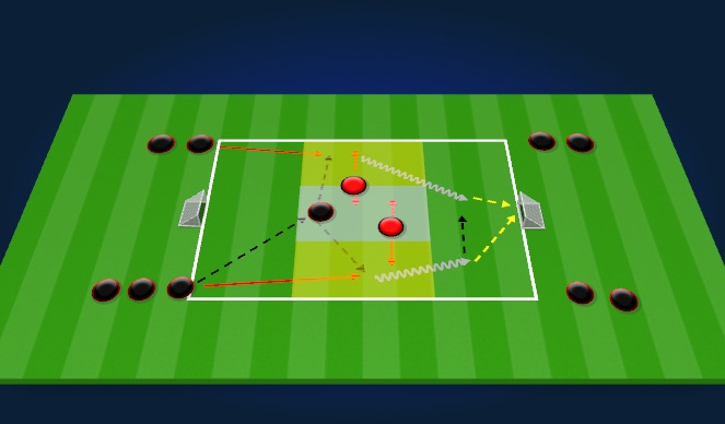 Football/Soccer Session Plan Drill (Colour): Practice 1 - Out of possession points