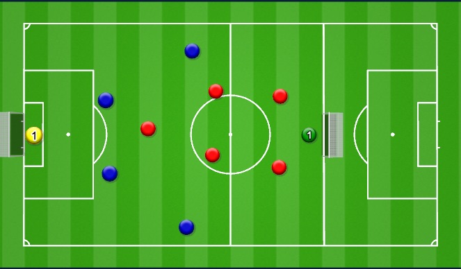 Football/Soccer Session Plan Drill (Colour): Unconditioned game