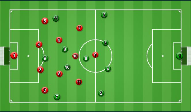 Football/Soccer Session Plan Drill (Colour): 4-2-3-1 Defensive side