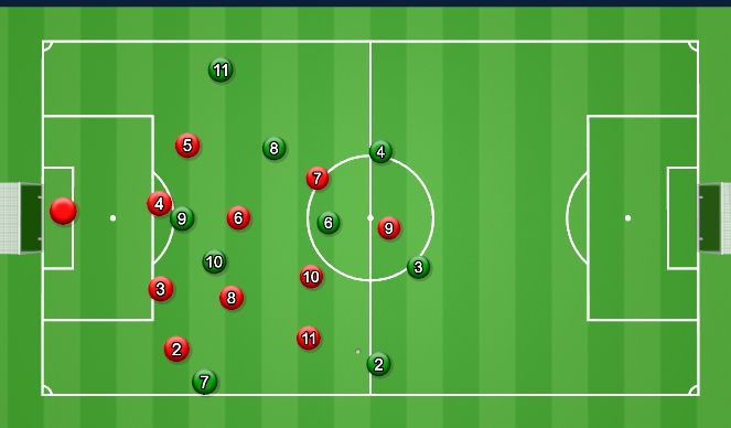 Football/Soccer Session Plan Drill (Colour): How we slide in low block