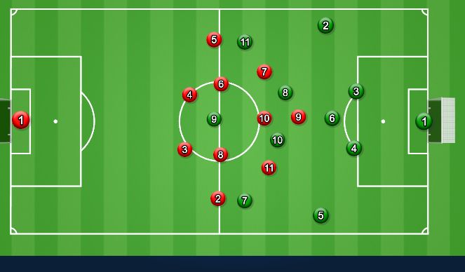 Football/Soccer Session Plan Drill (Colour): High Block