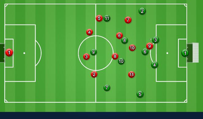Football/Soccer Session Plan Drill (Colour): How we slide to the side in high block