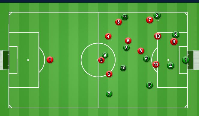 Football/Soccer Session Plan Drill (Colour): High Press