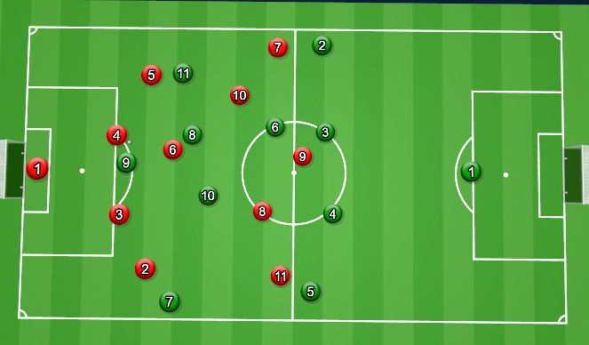 Football/Soccer Session Plan Drill (Colour): Transition when we win the ball