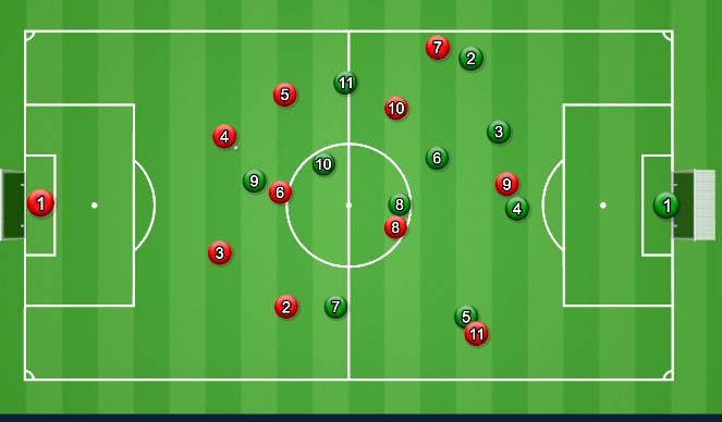 Football/Soccer Session Plan Drill (Colour): In possession