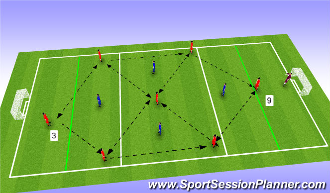 Football/Soccer Session Plan Drill (Colour): PP Warm up