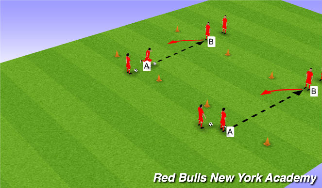 Football/Soccer Session Plan Drill (Colour): 1v1's