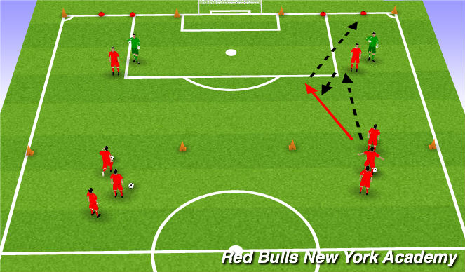 Football/Soccer Session Plan Drill (Colour): 2v1's