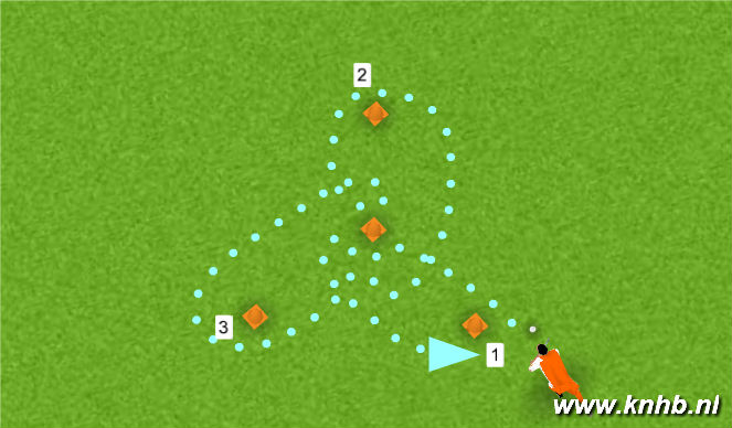 Hockey Session Plan Drill (Colour): Screen 1