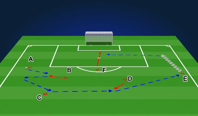 Football/Soccer Session Plan Drill (Colour): Screen 2