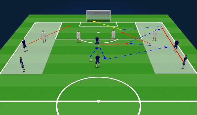 Football/Soccer Session Plan Drill (Colour): Screen 4