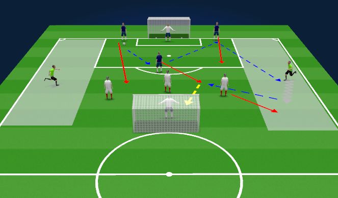 Football/Soccer Session Plan Drill (Colour): Screen 5