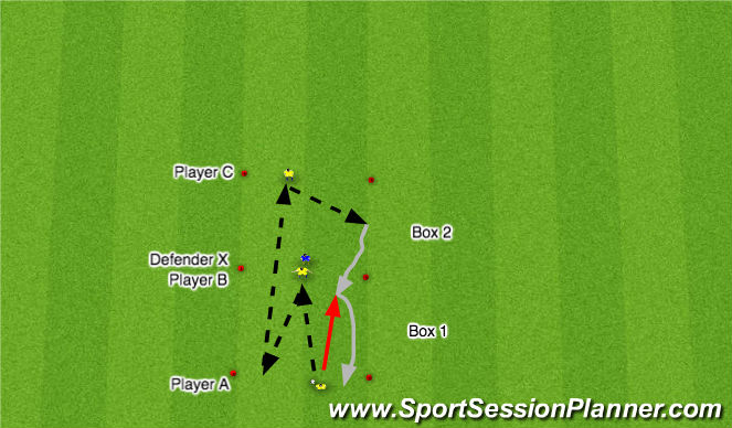 Football/Soccer Session Plan Drill (Colour): PDSA Skill Development Drill 4