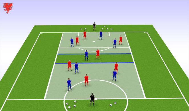 Football/Soccer Session Plan Drill (Colour): Specific Practice
