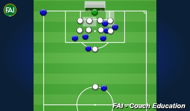Football/Soccer Session Plan Drill (Colour): Zonal Marking