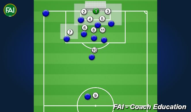 Football/Soccer Session Plan Drill (Colour): Hybrid Marking