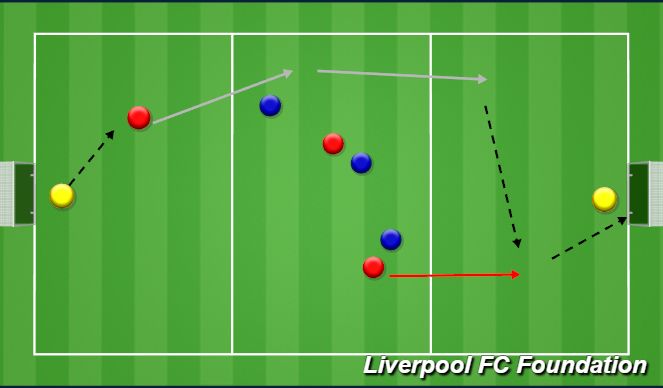Football/Soccer Session Plan Drill (Colour): Screen 1