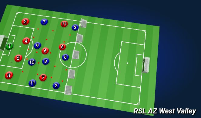 Football/Soccer Session Plan Drill (Colour): Screen 1