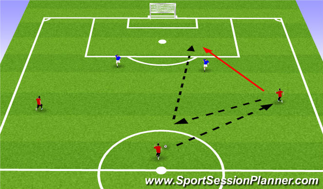 Football/Soccer Session Plan Drill (Colour): Skills