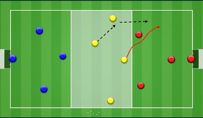Football/Soccer Session Plan Drill (Colour): Analytical: Defending Zone 4