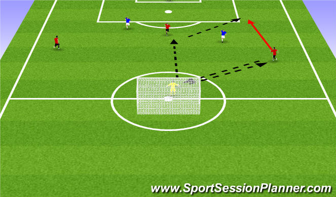 Football/Soccer Session Plan Drill (Colour): Skill 2