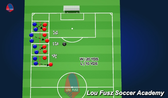 Football/Soccer Session Plan Drill (Colour): Activity 1 